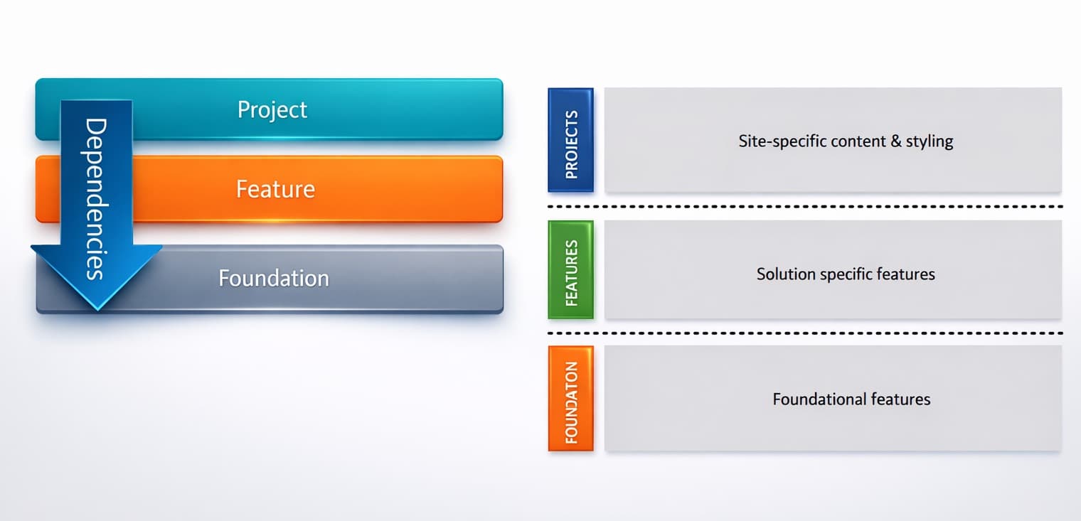 Cover Image for Media Library Items: The Special Helix Ones