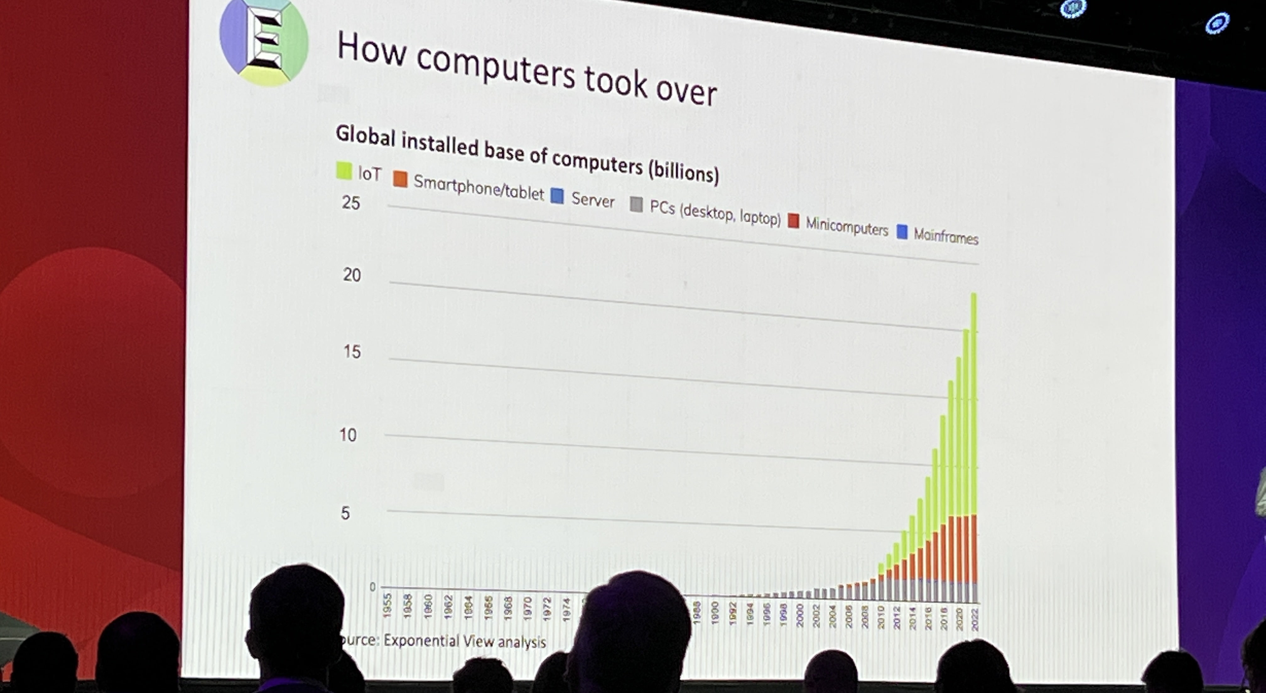 Exponential Changes