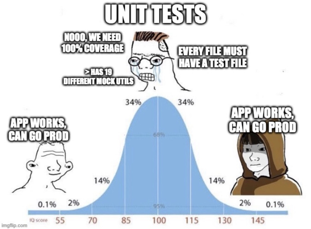 Testing IQ test Testing IQ test
